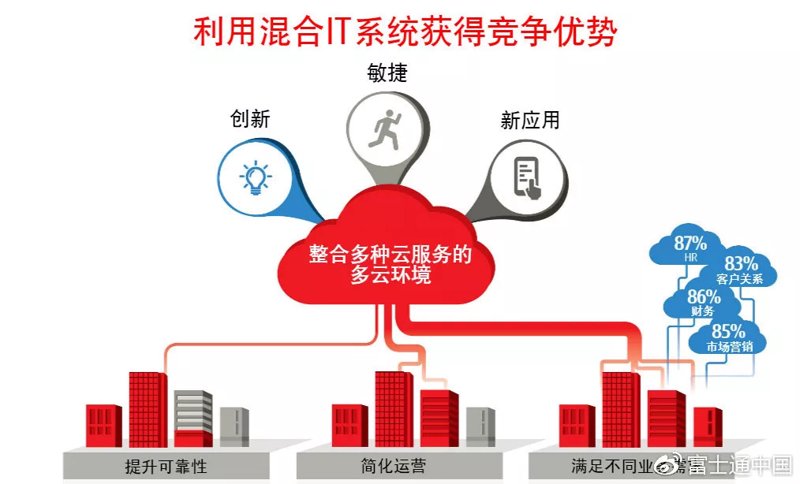 深入解读ERP系统的开发选购