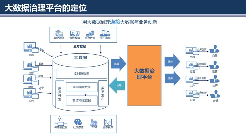 大数据平台建设选购指南：选择适合企业的理想方案